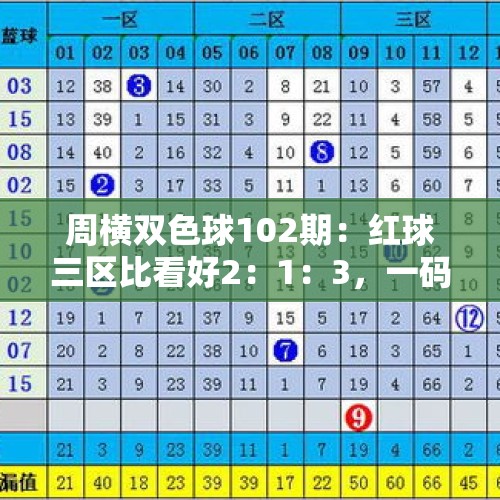 周横双色球102期：红球三区比看好2：1：3，一码蓝球推荐1路