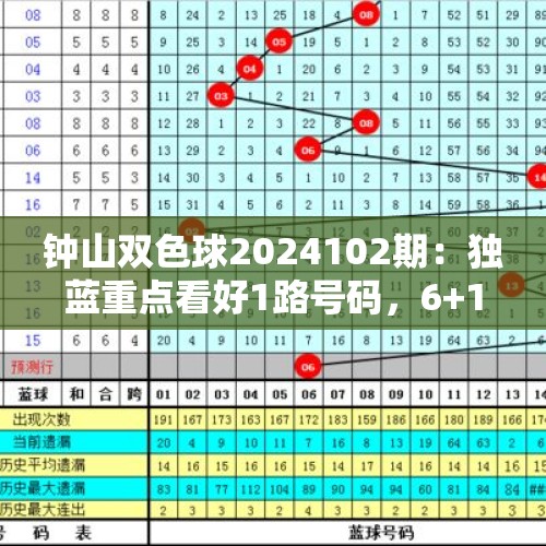 钟山双色球2024102期：独蓝重点看好1路号码，6+1关注10