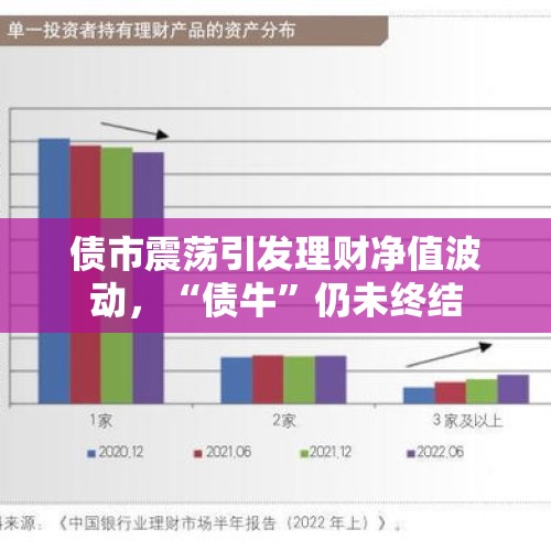 债市震荡引发理财净值波动，“债牛”仍未终结