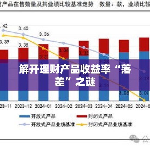 解开理财产品收益率“落差”之谜