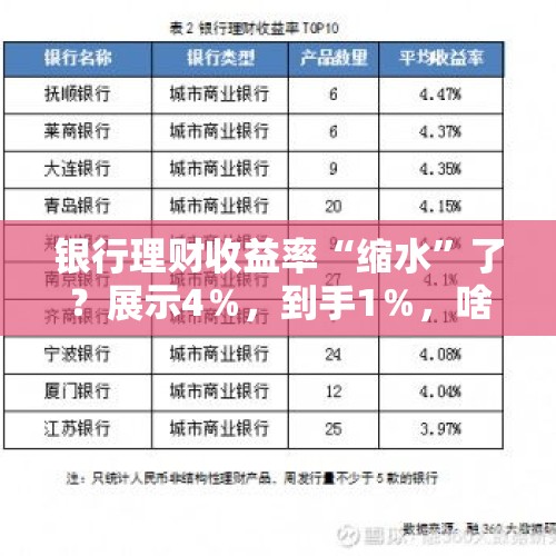 银行理财收益率“缩水”了？展示4％，到手1％，啥情况→