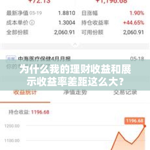 为什么我的理财收益和展示收益率差距这么大？