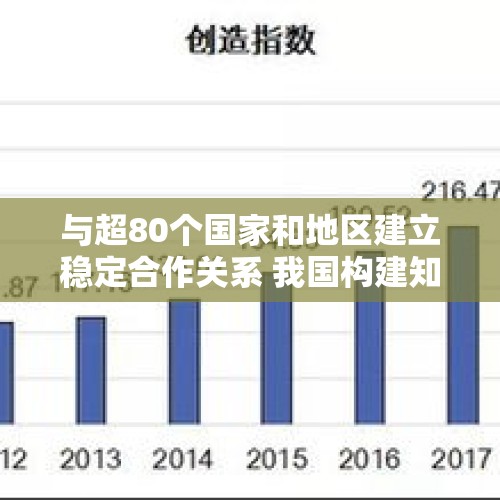 与超80个国家和地区建立稳定合作关系 我国构建知识产权国际合作新格局