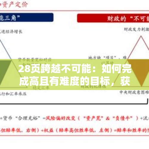 28页跨越不可能：如何完成高且有难度的目标，获取知识的五个步骤