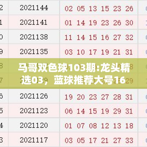 马哥双色球103期:龙头精选03，蓝球推荐大号16