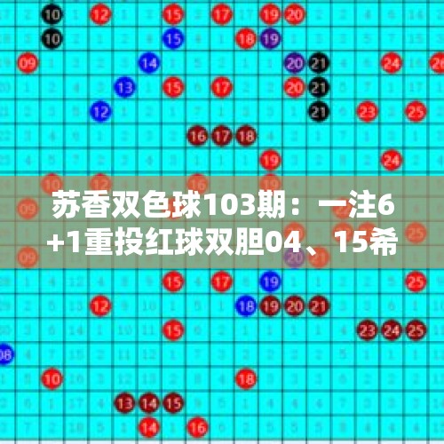 苏香双色球103期：一注6+1重投红球双胆04、15希望中奖