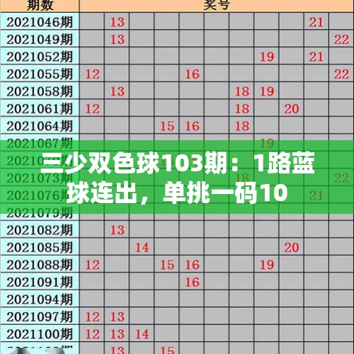 三少双色球103期：1路蓝球连出，单挑一码10