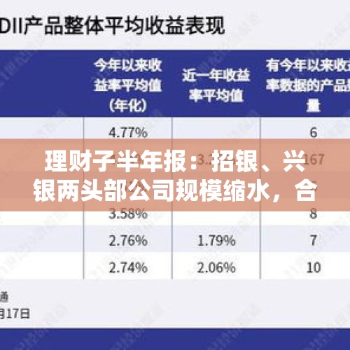 理财子半年报：招银、兴银两头部公司规模缩水，合资理财大涨，6家净利润超10亿