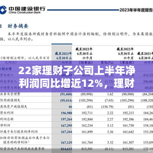 22家理财子公司上半年净利润同比增近12%，理财产品规模普遍回升