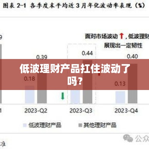 低波理财产品扛住波动了吗？