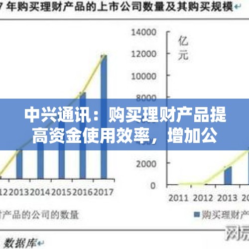 中兴通讯：购买理财产品提高资金使用效率，增加公司资金投资收益