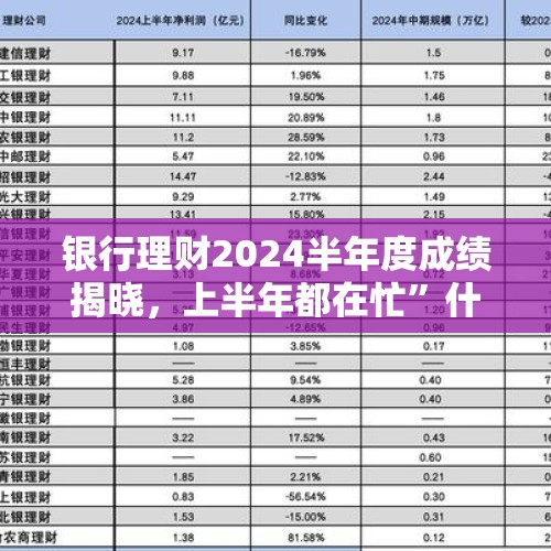 银行理财2024半年度成绩揭晓，上半年都在忙”什么？