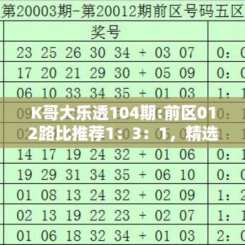 K哥大乐透104期:前区012路比推荐1：3：1，精选一码13