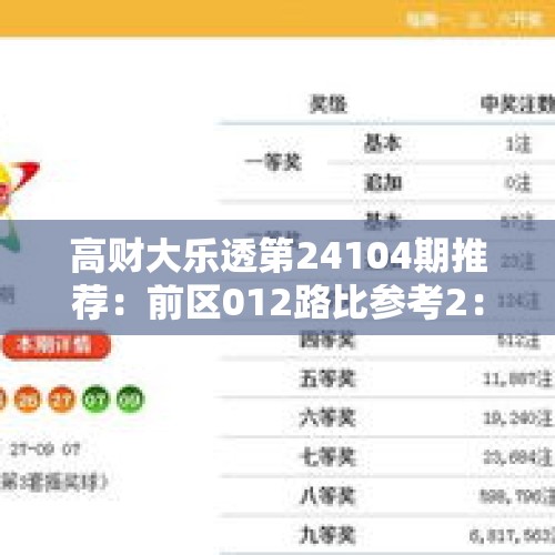 高财大乐透第24104期推荐：前区012路比参考2：1：2