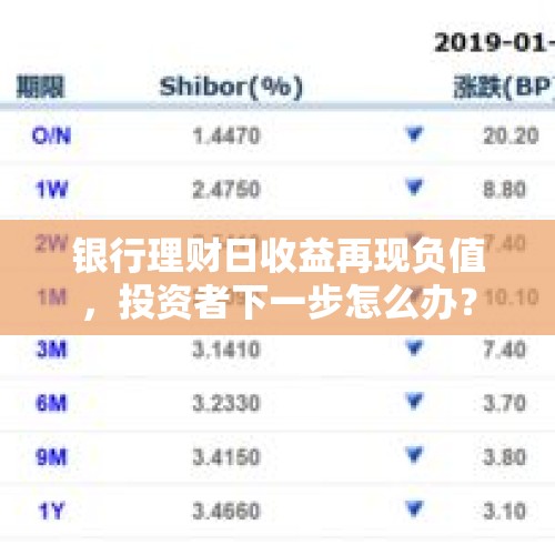 银行理财日收益再现负值，投资者下一步怎么办？