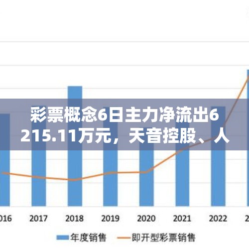 彩票概念6日主力净流出6215.11万元，天音控股、人民网居前