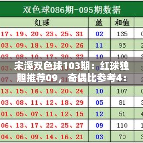 宋溪双色球103期：红球独胆推荐09，奇偶比参考4：2