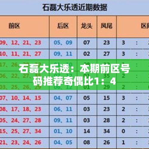 石磊大乐透：本期前区号码推荐奇偶比1：4