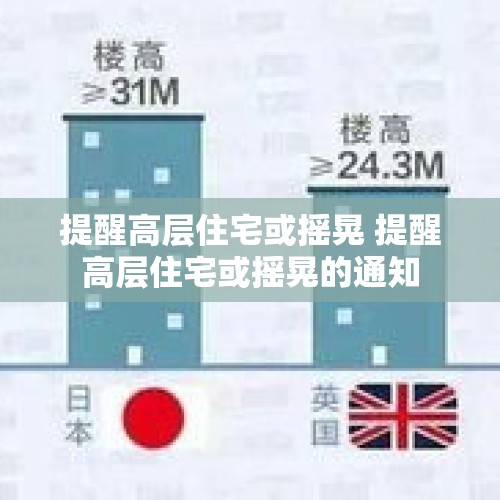 提醒高层住宅或摇晃 提醒高层住宅或摇晃的通知