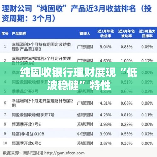 纯固收银行理财展现“低波稳健”特性