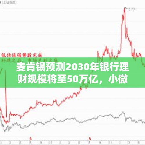 麦肯锡预测2030年银行理财规模将至50万亿，小微经营者或成银行理财新蓝海？