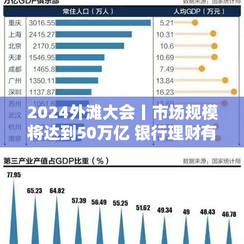 2024外滩大会丨市场规模将达到50万亿 银行理财有六大趋势