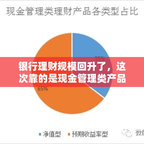 银行理财规模回升了，这次靠的是现金管理类产品