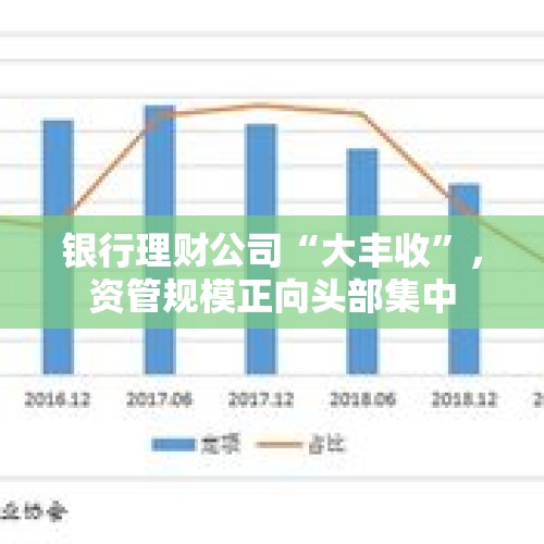 银行理财公司“大丰收”，资管规模正向头部集中