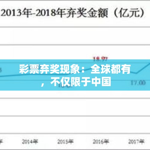 彩票弃奖现象：全球都有，不仅限于中国