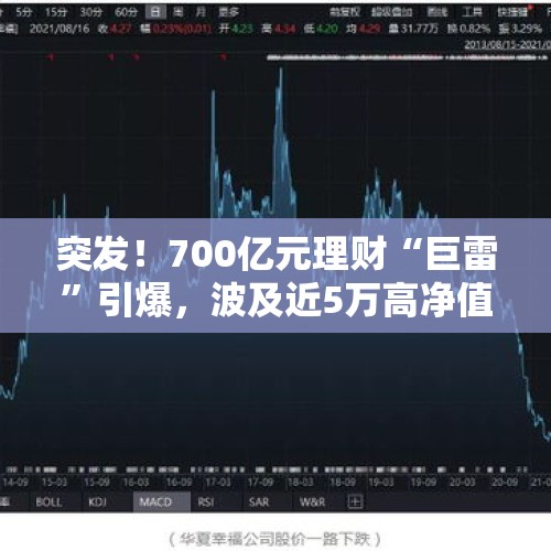 突发！700亿元理财“巨雷”引爆，波及近5万高净值人群，大部分资金去向不明，上海警方通报，海银财富被立案调查！