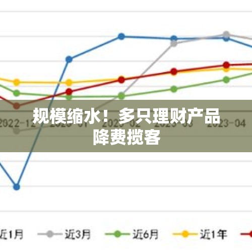 规模缩水！多只理财产品降费揽客