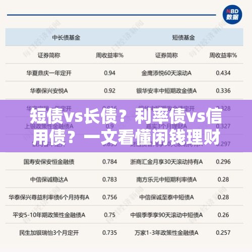 短债vs长债？利率债vs信用债？一文看懂闲钱理财如何选