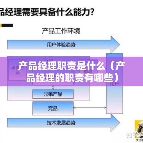 产品经理职责是什么（产品经理的职责有哪些）