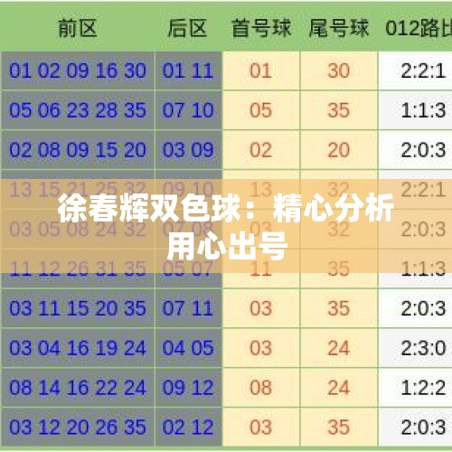 徐春辉双色球：精心分析用心出号