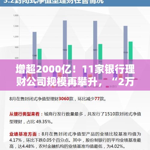 增超2000亿！11家银行理财公司规模再攀升，“2万亿俱乐部”扩容在即