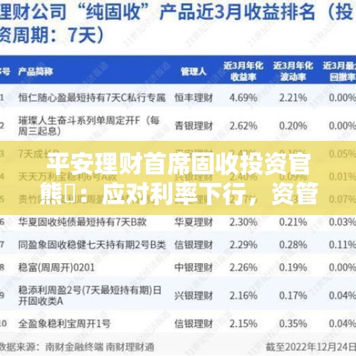 平安理财首席固收投资官熊珣：应对利率下行，资管机构需要投研驱动，建设更有柔韧性的产品体系