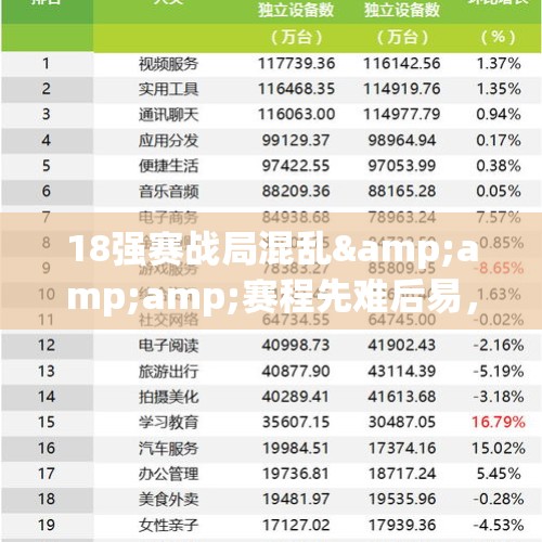 18强赛战局混乱&amp;amp;赛程先难后易，国足还没到放弃的时候