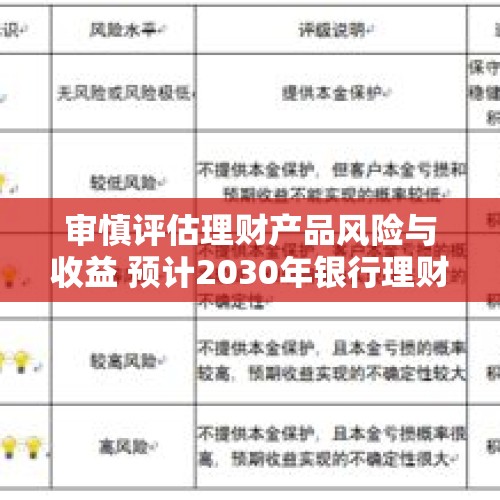 审慎评估理财产品风险与收益 预计2030年银行理财市场规模将增长至50万亿元