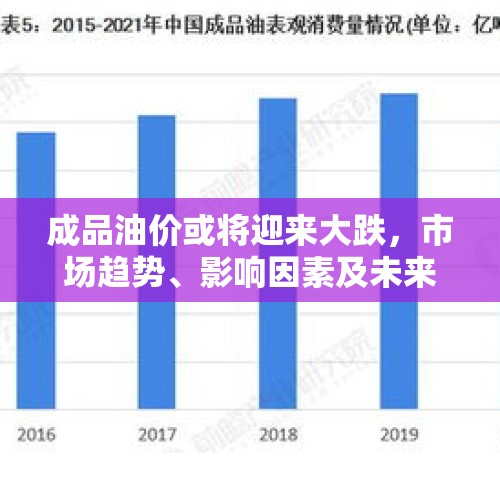 成品油价或将迎来大跌，市场趋势、影响因素及未来展望