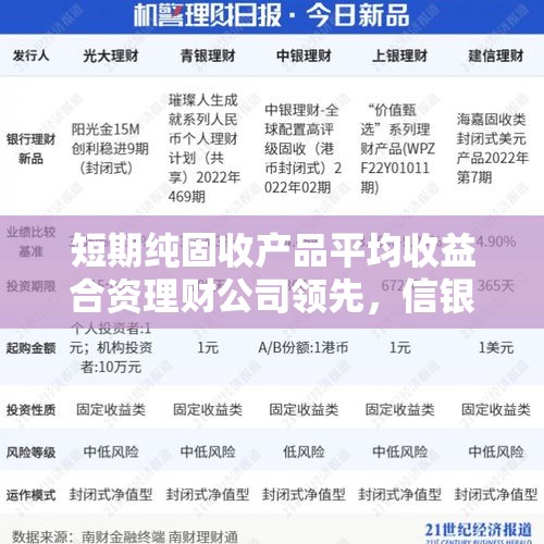 短期纯固收产品平均收益合资理财公司领先，信银理财6只产品上榜丨机警理财日报