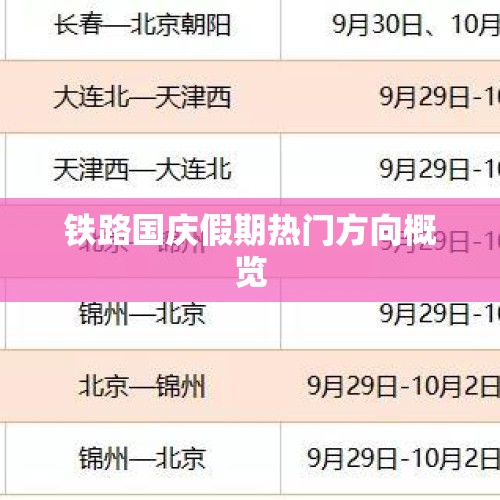 铁路国庆假期热门方向概览