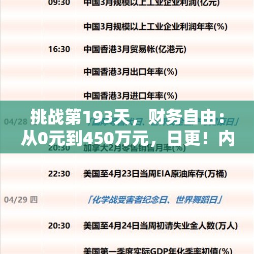 挑战第193天，财务自由：从0元到450万元，日更！内附理财常识