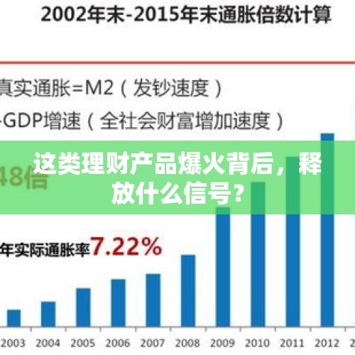 这类理财产品爆火背后，释放什么信号？