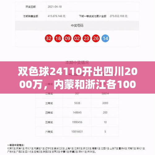 双色球24110开出四川2000万，内蒙和浙江各1000万，69注二等奖