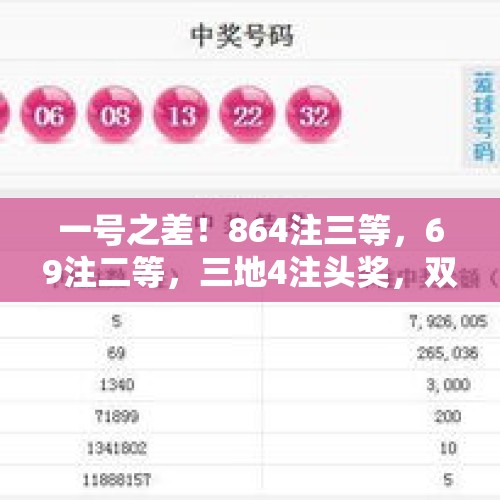 一号之差！864注三等，69注二等，三地4注头奖，双色球24110开奖