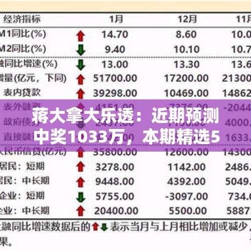 蒋大拿大乐透：近期预测中奖1033万，本期精选5+2