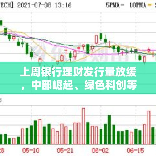 上周银行理财发行量放缓，中部崛起、绿色科创等主题理财上新