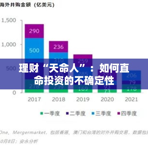 理财“天命人”：如何直命投资的不确定性