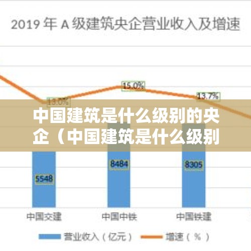 中国建筑是什么级别的央企（中国建筑是什么级别的央企）