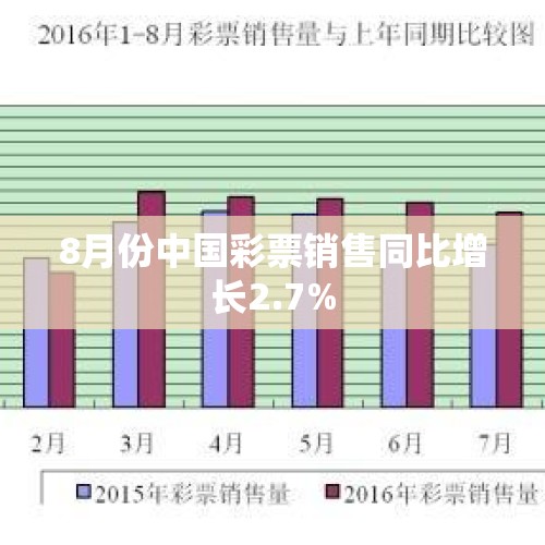 8月份中国彩票销售同比增长2.7%